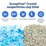 PetSafe-ScoopFree Gallery